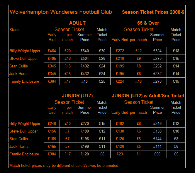 STH Prices 2008-9