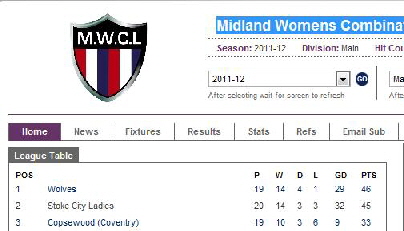 Wolves Women champions table2